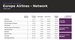 Puntualidad junio Europa-Cirium