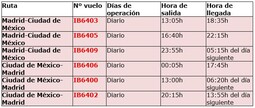 Horarios