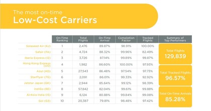 Puntualidad I2 julio