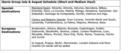 July and August Destinations